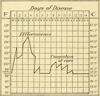 Picture 101 of 203 from Pediatrics : the hygienic and medical treatment of children / by Thomas Morgan Rotch. (1898), leaf 638