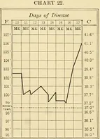 Picture 107 of 203 from Pediatrics : the hygienic and medical treatment of children / by Thomas Morgan Rotch. (1898), leaf 676