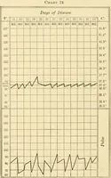 Picture 112 of 203 from Pediatrics : the hygienic and medical treatment of children / by Thomas Morgan Rotch. (1898), leaf 702
