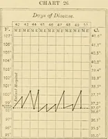 Picture 116 of 203 from Pediatrics : the hygienic and medical treatment of children / by Thomas Morgan Rotch. (1898), leaf 756