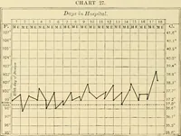 Picture 117 of 203 from Pediatrics : the hygienic and medical treatment of children / by Thomas Morgan Rotch. (1898), leaf 758