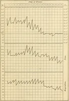 Picture 149 of 203 from Pediatrics : the hygienic and medical treatment of children / by Thomas Morgan Rotch. (1898), leaf 981