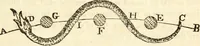 Picture 11 of 106 from The astrologer of the nineteenth century / By the members of the Mercurii: Raphael ... and other sideral [sic] artists. (1825), leaf 181