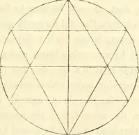 Picture 28 of 106 from The astrologer of the nineteenth century / By the members of the Mercurii: Raphael ... and other sideral [sic] artists. (1825), leaf 281
