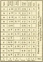 An illustration from The astrologer of the nineteenth century / By the members of the Mercurii: Raphael ... and other sideral [sic] artists. (1825)
