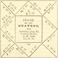 An illustration from The astrologer of the nineteenth century / By the members of the Mercurii: Raphael ... and other sideral [sic] artists. (1825)