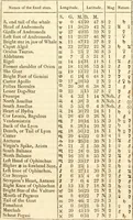 Picture 47 of 106 from The astrologer of the nineteenth century / By the members of the Mercurii: Raphael ... and other sideral [sic] artists. (1825), leaf 367
