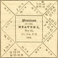 An illustration from The astrologer of the nineteenth century / By the members of the Mercurii: Raphael ... and other sideral [sic] artists. (1825)