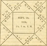 Picture 49 of 106 from The astrologer of the nineteenth century / By the members of the Mercurii: Raphael ... and other sideral [sic] artists. (1825), leaf 406