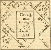 An illustration from The astrologer of the nineteenth century / By the members of the Mercurii: Raphael ... and other sideral [sic] artists. (1825)