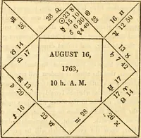 An illustration from The astrologer of the nineteenth century / By the members of the Mercurii: Raphael ... and other sideral [sic] artists. (1825)