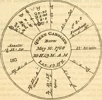 Picture 74 of 106 from The astrologer of the nineteenth century / By the members of the Mercurii: Raphael ... and other sideral [sic] artists. (1825), leaf 463