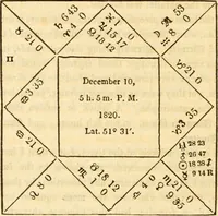 Picture 75 of 106 from The astrologer of the nineteenth century / By the members of the Mercurii: Raphael ... and other sideral [sic] artists. (1825), leaf 466