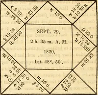 An illustration from The astrologer of the nineteenth century / By the members of the Mercurii: Raphael ... and other sideral [sic] artists. (1825)