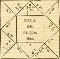 An illustration from The astrologer of the nineteenth century / By the members of the Mercurii: Raphael ... and other sideral [sic] artists. (1825)