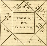 An illustration from The astrologer of the nineteenth century / By the members of the Mercurii: Raphael ... and other sideral [sic] artists. (1825)