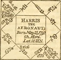 Picture 82 of 106 from The astrologer of the nineteenth century / By the members of the Mercurii: Raphael ... and other sideral [sic] artists. (1825), leaf 485