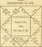 An illustration from The astrologer of the nineteenth century / By the members of the Mercurii: Raphael ... and other sideral [sic] artists. (1825)