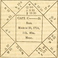 Picture 87 of 106 from The astrologer of the nineteenth century / By the members of the Mercurii: Raphael ... and other sideral [sic] artists. (1825), leaf 499