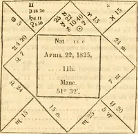 An illustration from The astrologer of the nineteenth century / By the members of the Mercurii: Raphael ... and other sideral [sic] artists. (1825)