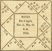 Picture 105 of 106 from The astrologer of the nineteenth century / By the members of the Mercurii: Raphael ... and other sideral [sic] artists. (1825), leaf 600