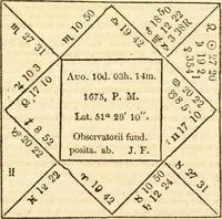 Picture 106 of 106 from The astrologer of the nineteenth century / By the members of the Mercurii: Raphael ... and other sideral [sic] artists. (1825), leaf 609