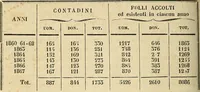 Picture 7 of 28 from Questioni filosofiche, sociali, mediche e medico-forensi : trattate coi principii della fisiologia del cervello / pel Dottore Biagio G. Miraglia. (1883), leaf 264