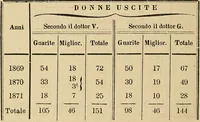 Picture 26 of 28 from Questioni filosofiche, sociali, mediche e medico-forensi : trattate coi principii della fisiologia del cervello / pel Dottore Biagio G. Miraglia. (1883), leaf 510