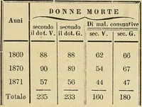 Picture 27 of 28 from Questioni filosofiche, sociali, mediche e medico-forensi : trattate coi principii della fisiologia del cervello / pel Dottore Biagio G. Miraglia. (1883), leaf 511