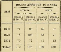 Picture 28 of 28 from Questioni filosofiche, sociali, mediche e medico-forensi : trattate coi principii della fisiologia del cervello / pel Dottore Biagio G. Miraglia. (1883), leaf 511