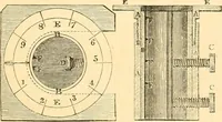An illustration from The microscope : its history, construction, and application, being a familiar introduction to the use of the instrument, and the study of microscopial science / By Jabez Hogg ... with upwards of five hundred engravings and coloured illustrations by Tuffen West. (1867)