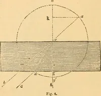 An illustration from The microscope : its history, construction, and application, being a familiar introduction to the use of the instrument, and the study of microscopial science / By Jabez Hogg ... with upwards of five hundred engravings and coloured illustrations by Tuffen West. (1867)