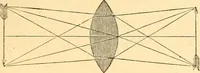 An illustration from The microscope : its history, construction, and application, being a familiar introduction to the use of the instrument, and the study of microscopial science / By Jabez Hogg ... with upwards of five hundred engravings and coloured illustrations by Tuffen West. (1867)