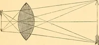 An illustration from The microscope : its history, construction, and application, being a familiar introduction to the use of the instrument, and the study of microscopial science / By Jabez Hogg ... with upwards of five hundred engravings and coloured illustrations by Tuffen West. (1867)
