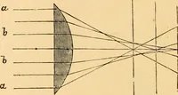 An illustration from The microscope : its history, construction, and application, being a familiar introduction to the use of the instrument, and the study of microscopial science / By Jabez Hogg ... with upwards of five hundred engravings and coloured illustrations by Tuffen West. (1867)