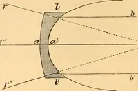 An illustration from The microscope : its history, construction, and application, being a familiar introduction to the use of the instrument, and the study of microscopial science / By Jabez Hogg ... with upwards of five hundred engravings and coloured illustrations by Tuffen West. (1867)
