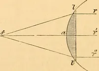 An illustration from The microscope : its history, construction, and application, being a familiar introduction to the use of the instrument, and the study of microscopial science / By Jabez Hogg ... with upwards of five hundred engravings and coloured illustrations by Tuffen West. (1867)