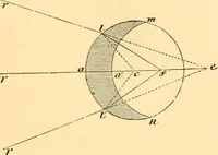 An illustration from The microscope : its history, construction, and application, being a familiar introduction to the use of the instrument, and the study of microscopial science / By Jabez Hogg ... with upwards of five hundred engravings and coloured illustrations by Tuffen West. (1867)