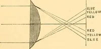 An illustration from The microscope : its history, construction, and application, being a familiar introduction to the use of the instrument, and the study of microscopial science / By Jabez Hogg ... with upwards of five hundred engravings and coloured illustrations by Tuffen West. (1867)