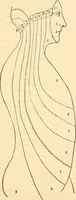 Picture 12 of 40 from The mysteries of human nature explained by a new system of nervous physiology : to which is added, a review of the errors of spiritualism, and instructions for developing or resisting the influence by which subjects and mediums are made / by J. Stanley Grimes. (1860), leaf 77