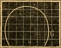 An illustration from A system of phrenology / by George Combe. (1830)