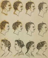 Picture 15 of 99 from Essays on physiognomy / tr. from the German of John Caspar Lavater, by Thomas Holcroft. Also one hundred physiognomical rules, taken from a posthumous work by J.C. Lavater; and a memoir of the author. (1853), leaf 209