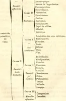 An illustration from Introduction a l'étude de l'anatomie, ou, L'homme considéré en grand sous le rapport des appareils et des fonctions / par P.P. Broc. (1837)