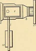 An illustration from Clinical diagnosis : the bacteriological, chemical, and microscopical evidence of disease / by Rudolf v. Jaksch ; tr. from the 3rd German ed. and enlarged by James Cagney ; with numerous illustrations (partly in colours). (1893)