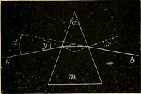 An illustration from Diseases of the eye / by Edward Nettleship ; with a supplement on examinations for color-blindness and acuity of vision and hearing, by William Thomson ; with 5 colored plates and 192 engravings. (1900)