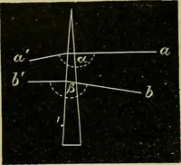 An illustration from Diseases of the eye / by Edward Nettleship ; with a supplement on examinations for color-blindness and acuity of vision and hearing, by William Thomson ; with 5 colored plates and 192 engravings. (1900)