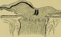 An illustration from Diseases of the eye / by Edward Nettleship ; with a supplement on examinations for color-blindness and acuity of vision and hearing, by William Thomson ; with 5 colored plates and 192 engravings. (1900)