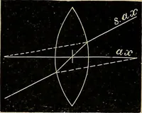 An illustration from Diseases of the eye / by Edward Nettleship ; with a supplement on examinations for color-blindness and acuity of vision and hearing, by William Thomson ; with 5 colored plates and 192 engravings. (1900)