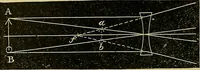 An illustration from Diseases of the eye / by Edward Nettleship ; with a supplement on examinations for color-blindness and acuity of vision and hearing, by William Thomson ; with 5 colored plates and 192 engravings. (1900)
