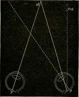 An illustration from Diseases of the eye / by Edward Nettleship ; with a supplement on examinations for color-blindness and acuity of vision and hearing, by William Thomson ; with 5 colored plates and 192 engravings. (1900)